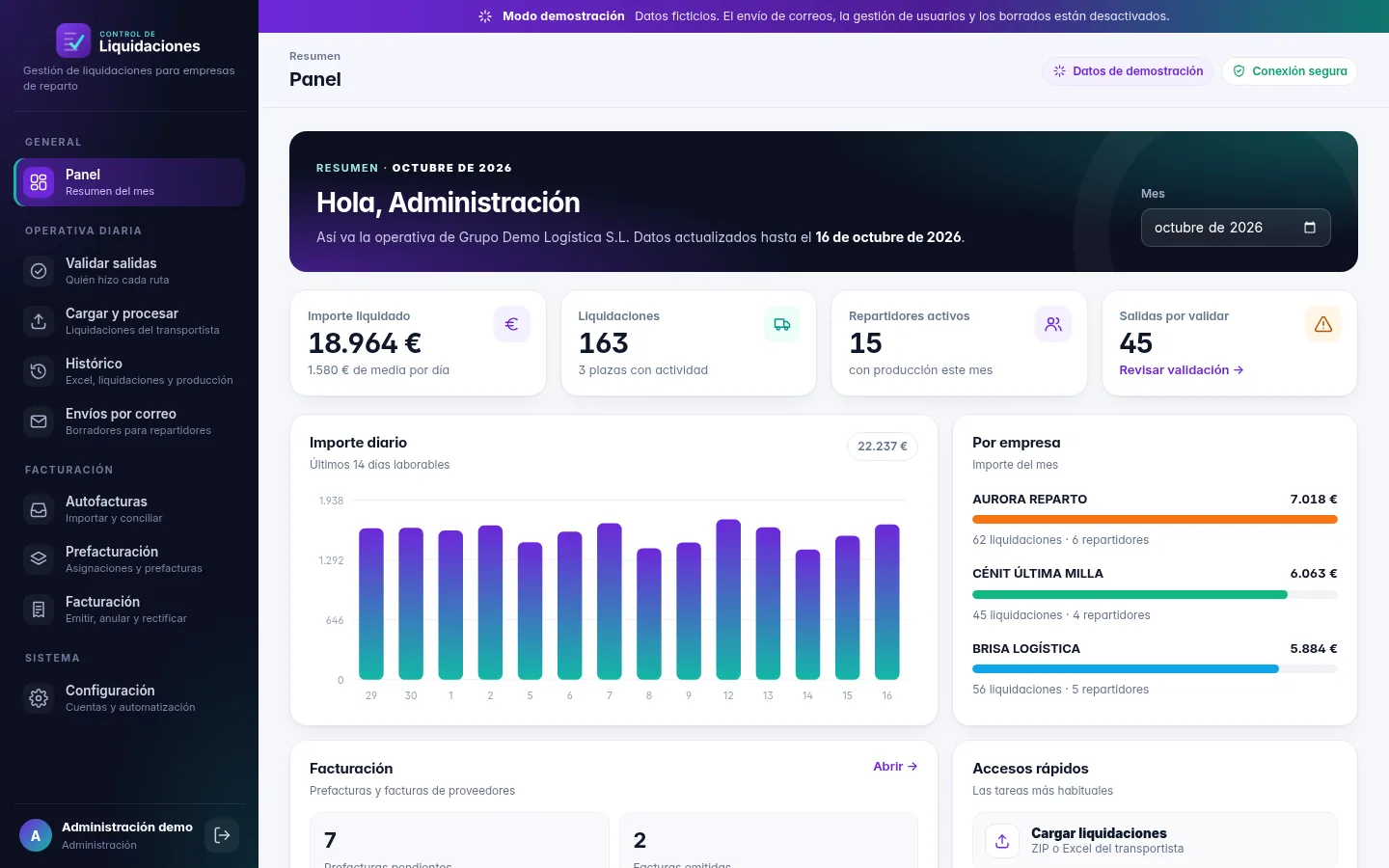 Panel de Control de Liquidaciones con importe liquidado, liquidaciones, repartidores activos, salidas por validar e importe diario (datos ficticios)