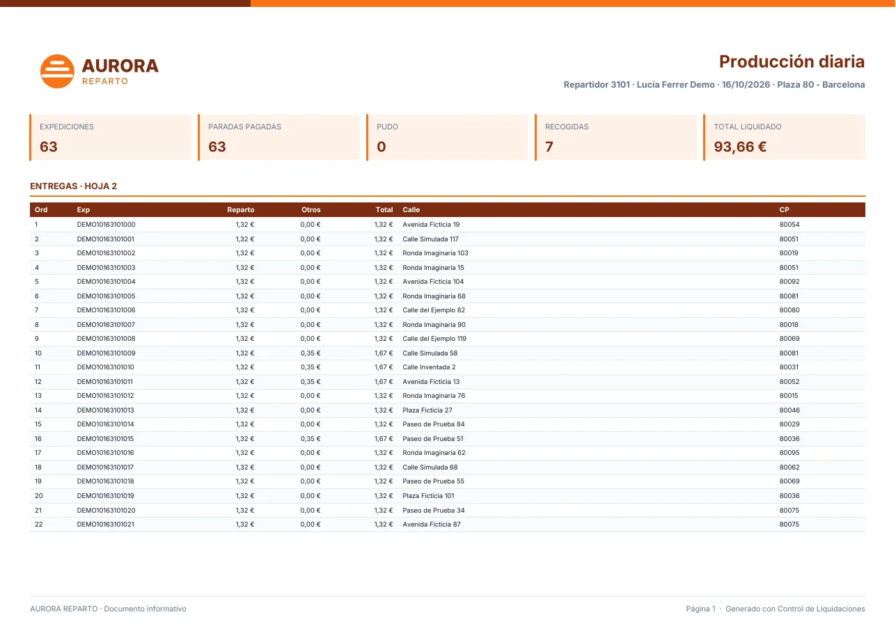 PDF de hoja de producción diaria (datos ficticios)